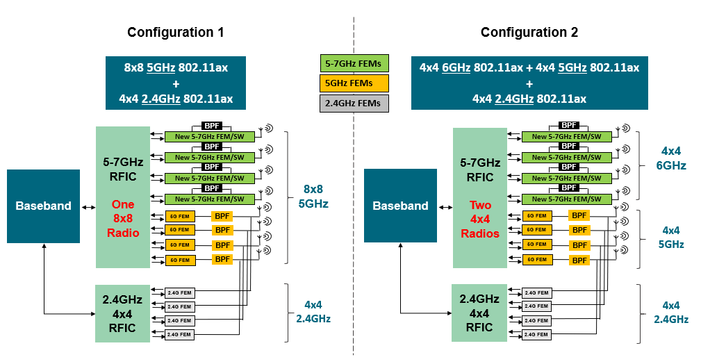 Adaptive MIMO in the Era of 6GHz Wi-Fi - SYNDICATED GLOBAL NEWS